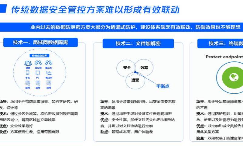 什么是零信任安全（零信任安全技术-参考框架）