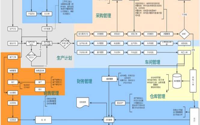 参考云ERP的真正潜力预测云ERP采用的实际增长模式