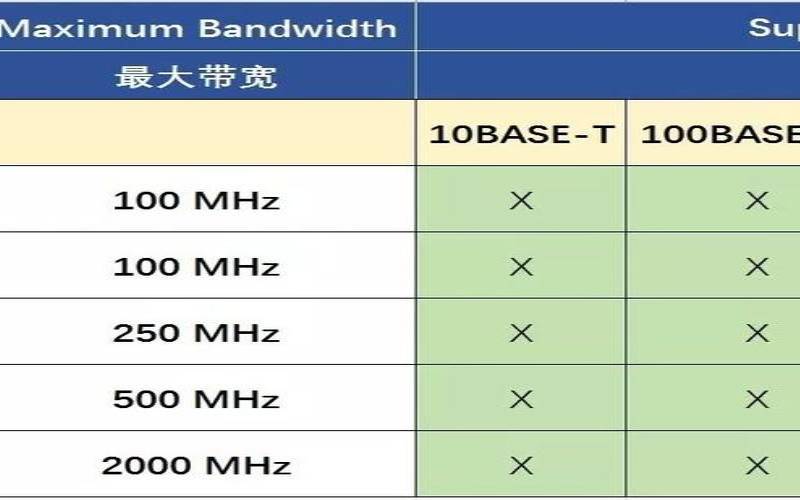 网络速度和带宽的区别是什么（网络速率和带宽的关系）