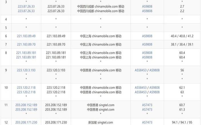 LOCVPS全球云618VPS8折促销+充300送30（有中国香港／韩国／日本／新加坡等8个数据中心）