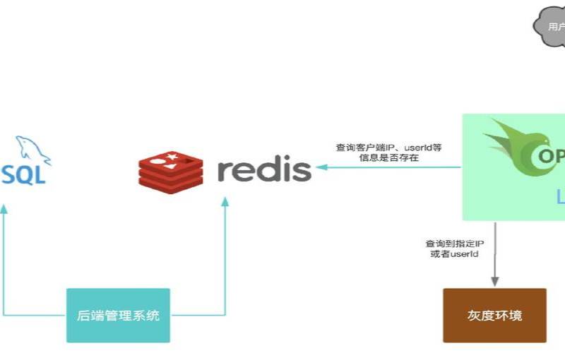 openresty怎么替换nginx（openwrtnginx代替uhttpd）