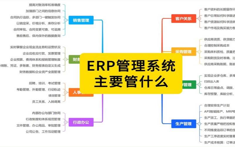 ERP系统的6个主要误区,erp系统的6个主要误区包括 ERP系统的6个主要误区,erp系统的6个主要误区包括