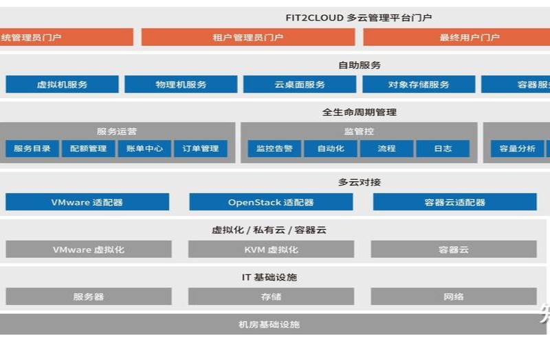 迁移到IaaS（p2v迁移注意事项）