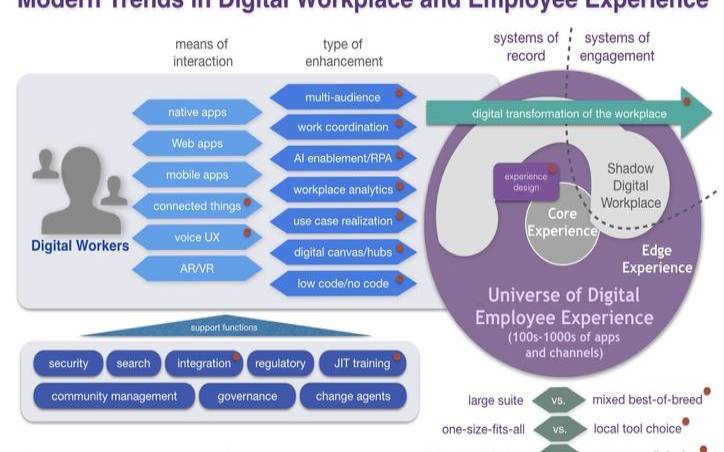 什么是数字工作场所（数字化工作场所定义）