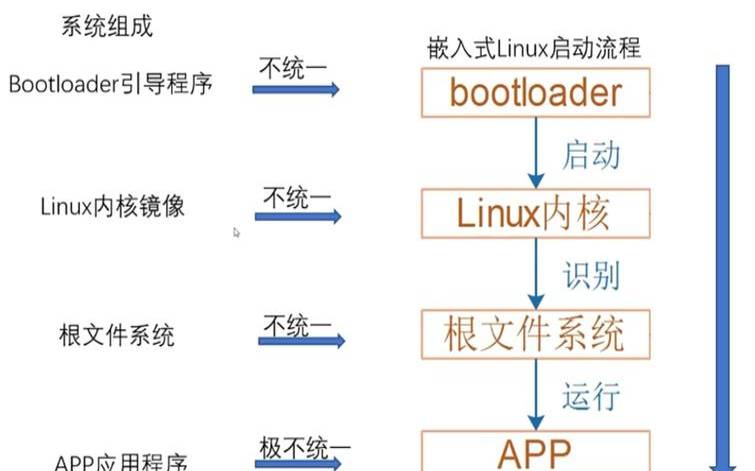 什么是嵌入式Linux（什么是嵌入式linux开发）