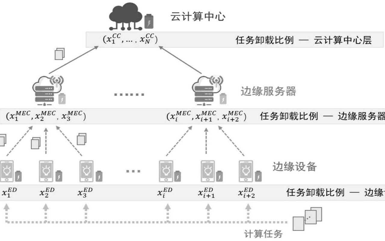 如何为边缘计算选择100G交换机,边缘交换机作用 如何为边缘计算选择100G交换机,边缘交换机作用