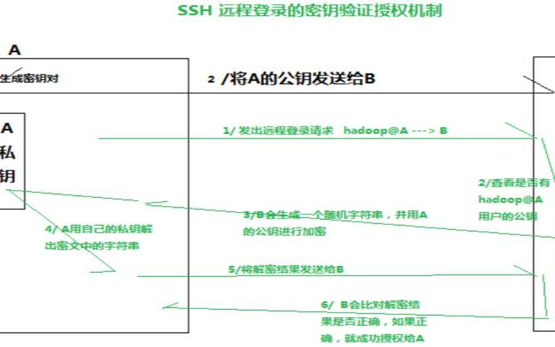SSH原理解析及在Linux（linux中ssh的用法）