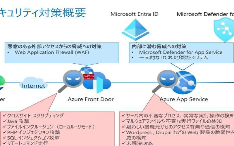 什么是Azure函数（azure有什么含义）