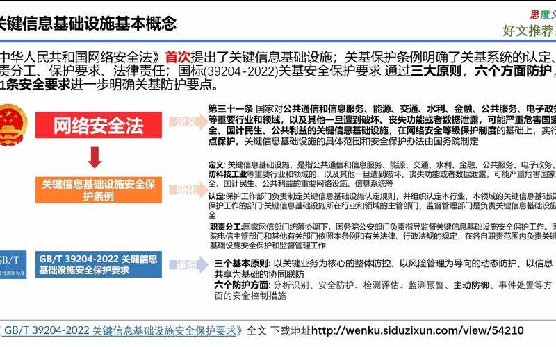 网络基础设施和安全简介（网络安全基础设施指哪些）