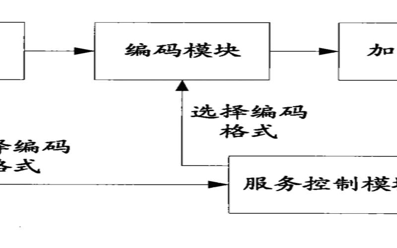 使用专用服务器进行视频流式传输的指南,服务器上传视频 使用专用服务器进行视频流式传输的指南,服务器上传视频