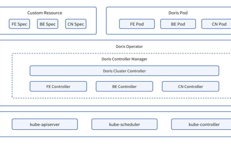 什么是容器化（什么是容器化部署）