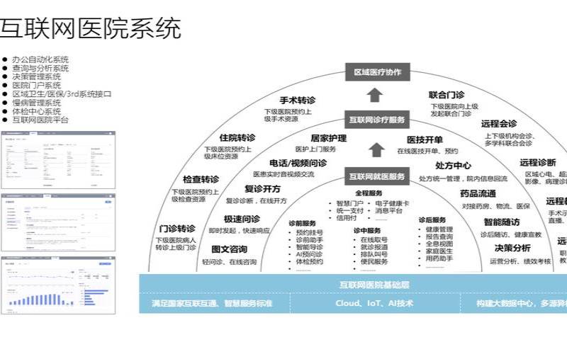 云解决方案如何在2022年改变医疗保健IT（医疗云平台方案）