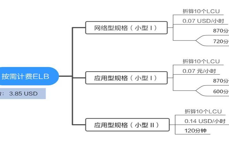 什么是按需技术及其工作原理（什么是按需计算）