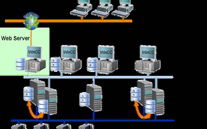 什么是Web托管服务器（在互联网上托管的web服务器）