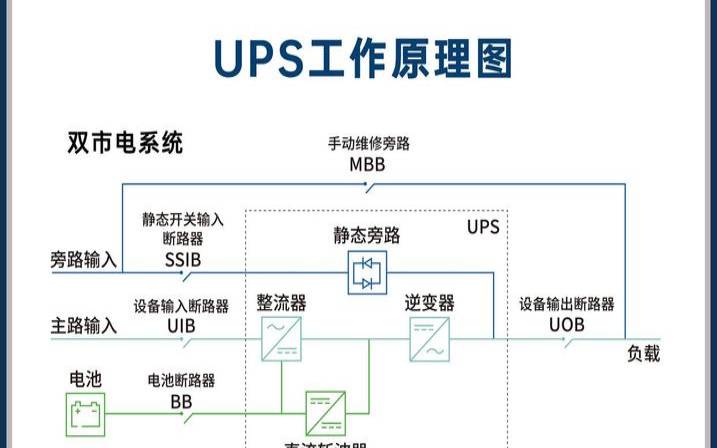 如何优化工作负载的电源效率（优化电源方案）