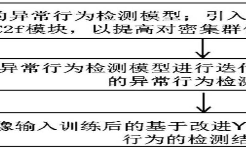 基于行为的异常检测