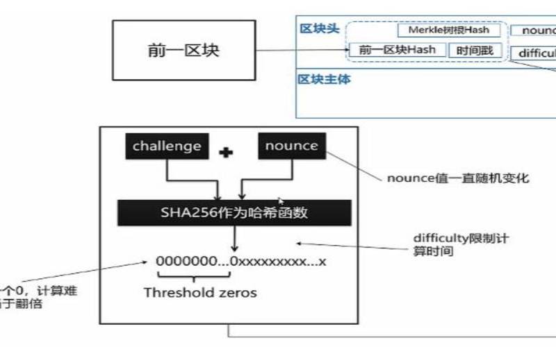 服务器挖矿与区块链技术的关系是怎样的（服务器挖矿是什么）