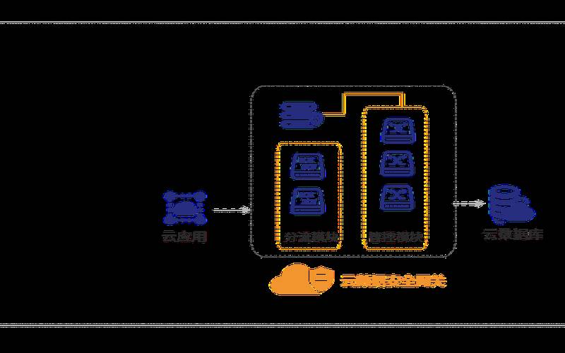 为什么云比本地数据中心更安全,为什么云数据库那么贵 为什么云比本地数据中心更安全,为什么云数据库那么贵