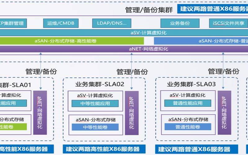 关于如何选择数据中心的终极指南（数据中心的选址）