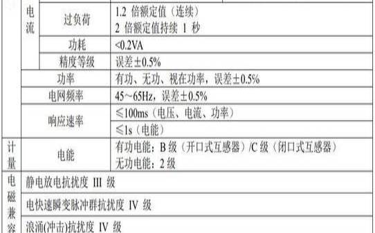 了解什么是高级数据中心电路计量（什么是高级数据表示）