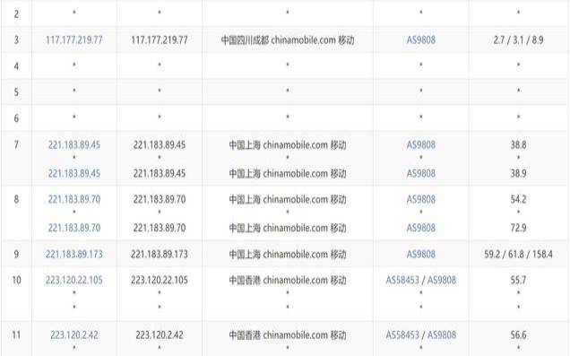 edgenat美西4837线路双ISP（VPS测评分享）