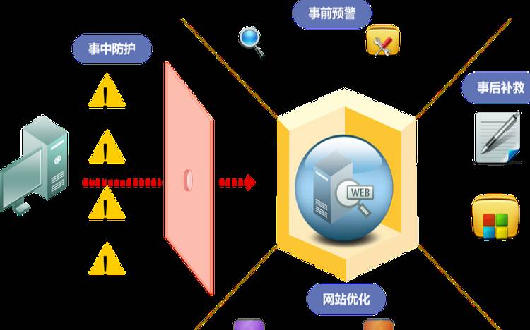 什么是网络防火墙（什么是网络防火墙）