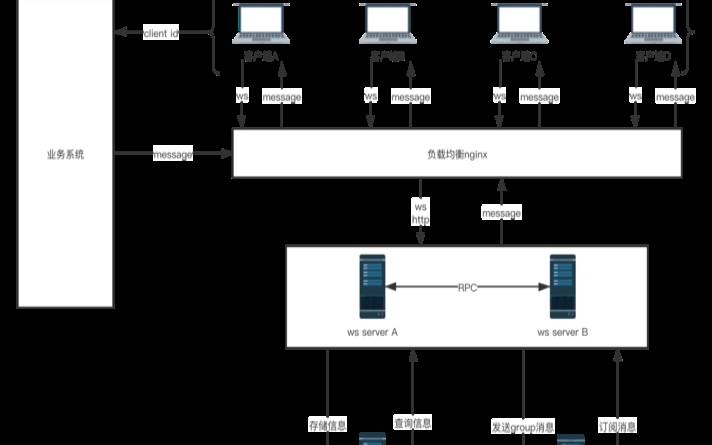 服务器分布式部署方案 服务器分布式部署方案