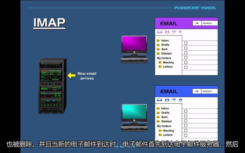 IMAP和POP3之间的区别,imap和pop3的区别选哪个 IMAP和POP3之间的区别,imap和pop3的区别选哪个