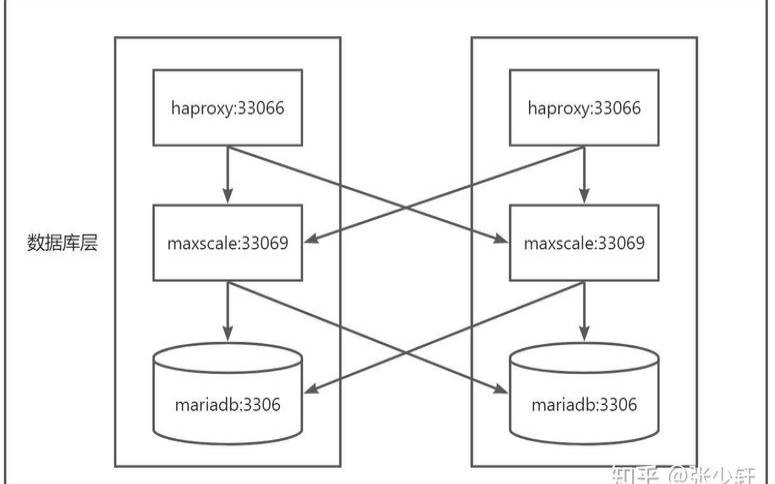 nginx如何搭建NFS服务器（nginx做服务器）