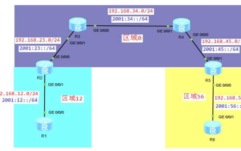 什么是OSPFv3虚连接（ospf虚连接有什么作用）