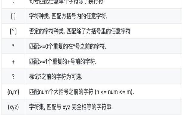 正则表达式是什么意思啊