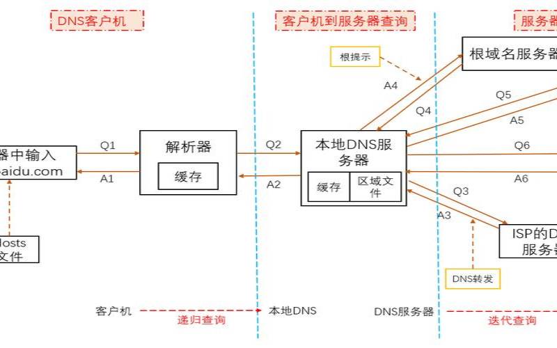 net域名注册流程和费用介绍（net域名注册查询）