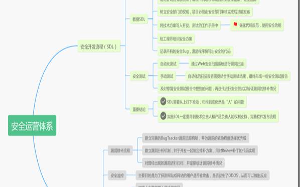 进行令人满意的Web应用程序安全评估所需的12个关键组件 进行令人满意的Web应用程序安全评估所需的12个关键组件