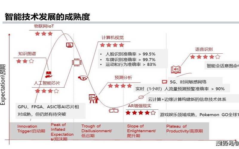 这些年技术与数据是如何发展的（技术数据是什么意思）