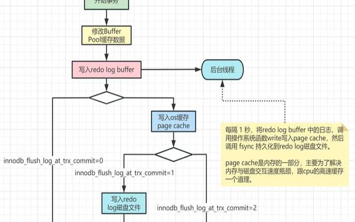MySQL基础架构,mysql基本架构 MySQL基础架构,mysql基本架构