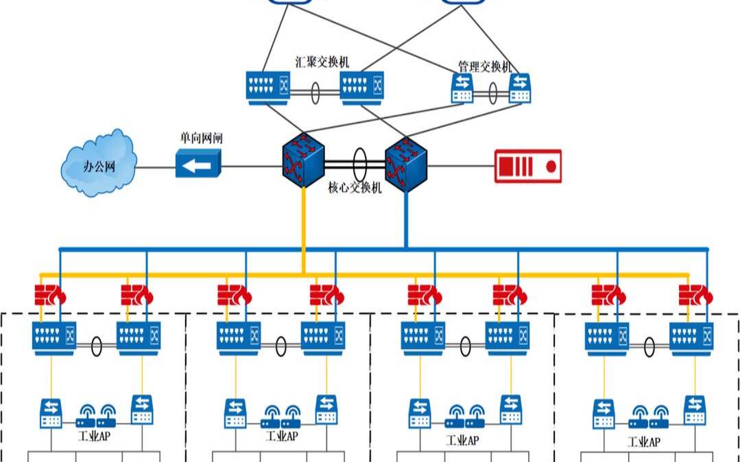 迅速构建安全网站或博客的有用技巧（构建安全网络架构技术）