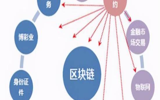 关于区块链基础设施的所有重要知识,区块链的基础设施是什么 关于区块链基础设施的所有重要知识,区块链的基础设施是什么