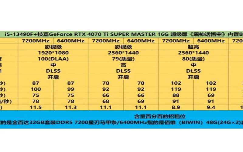 DDR5内存的特点和优势以及适用场景有哪些（ddr5内存频率有哪些）
