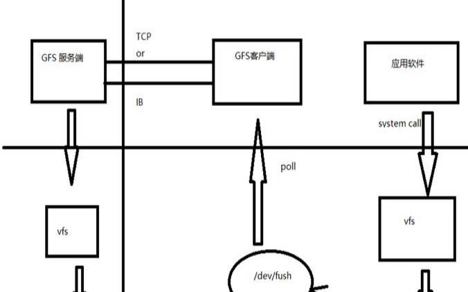 Linux集群（linux集群文件系统）