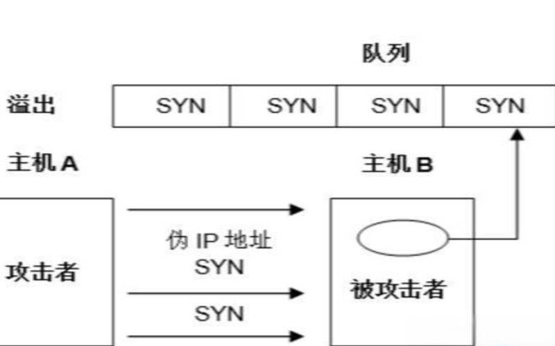 TCP/IP协议存在哪些安全隐患,tcp/ip协议的安全隐患 TCP/IP协议存在哪些安全隐患,tcp/ip协议的安全隐患