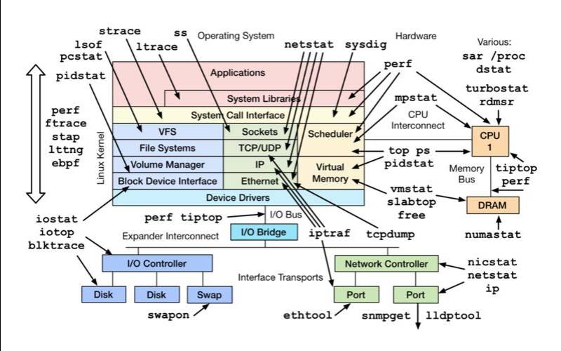 服务器性能调优与容量规划之间的关系是什么,如何有效进行容量规划 服务器性能调优与容量规划之间的关系是什么,如何有效进行容量规划