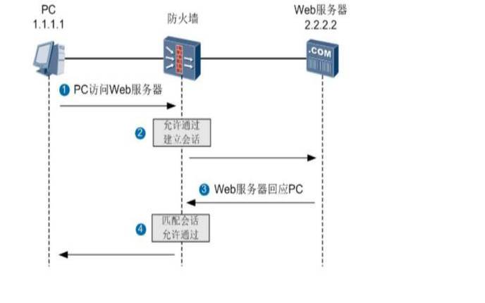 为什么需要一个防火墙,为什么需要有防火墙 为什么需要一个防火墙,为什么需要有防火墙