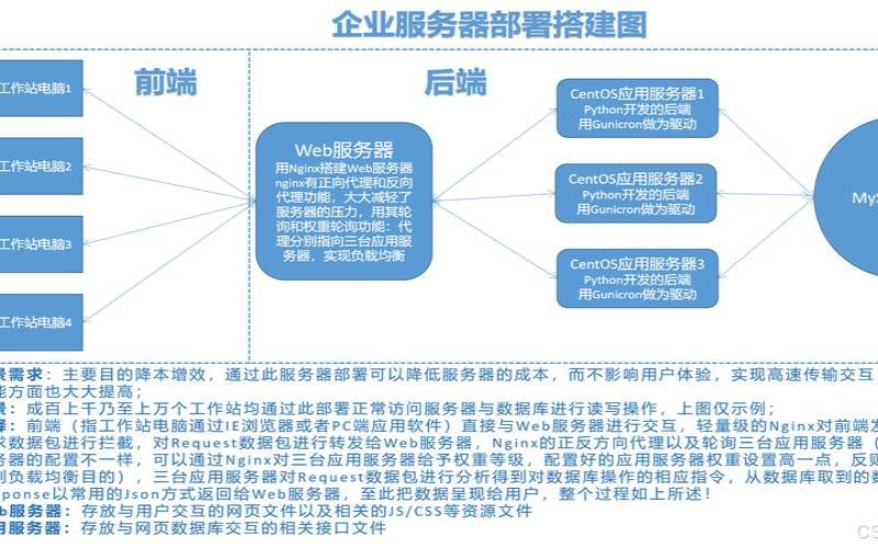 物理服务器的部署和安装流程是怎样的,物理服务器安装系统 物理服务器的部署和安装流程是怎样的,物理服务器安装系统