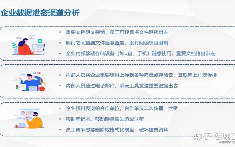 如何检测数据泄露的方法,如何解决大数据信息泄露 如何检测数据泄露的方法,如何解决大数据信息泄露