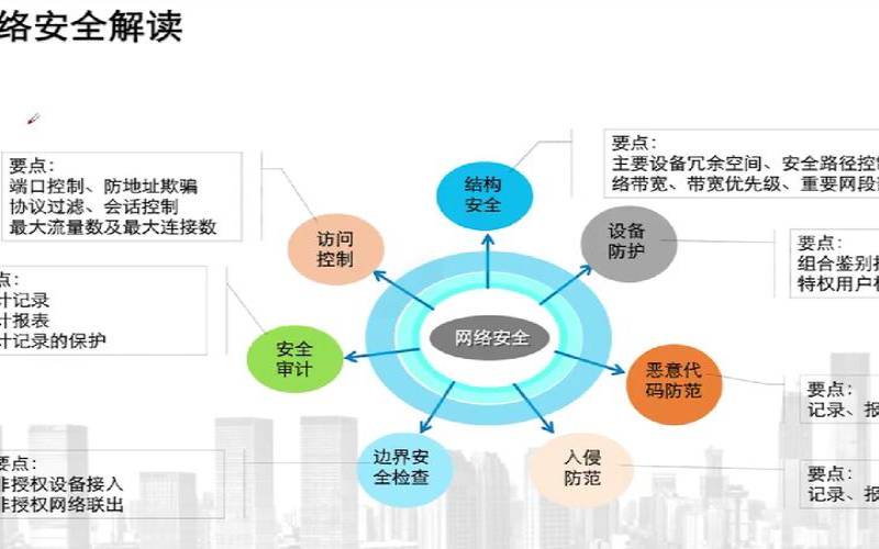 什么是服务器网络安全（服务器和网络安全有关系吗）