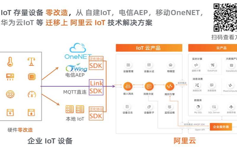探索阿里云服务器的优势和特点（阿里云服务器是什么原理）