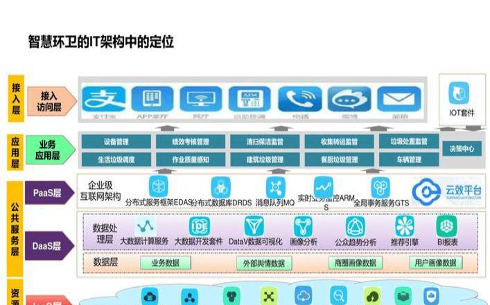 云技术它如何永远改变了营销格局（云技术的新意）