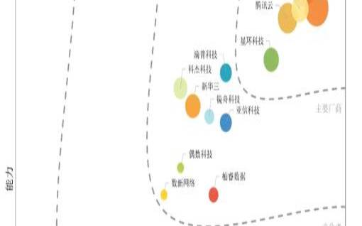 梦飞云idc刀片服务器的成本是多少