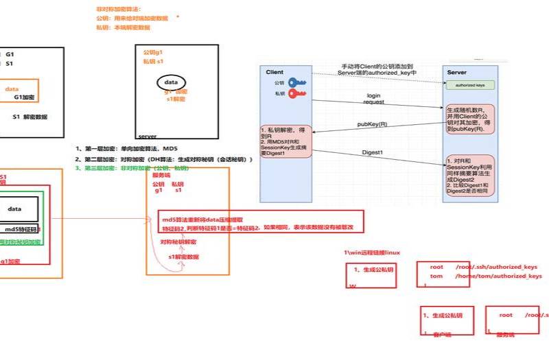 如何在远程连接服务器时进行数据备份,远程连接服务器教程 如何在远程连接服务器时进行数据备份,远程连接服务器教程